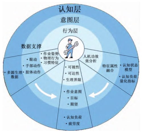 人因工程视角下智能制造中的人-信息-物理系统协同——以舜元工程信息协同平台为例