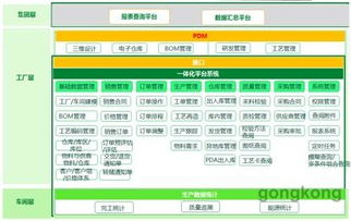 携手共筑新标杆 易往信息与方大悬架联合打造汽车零部件行业智能工厂
