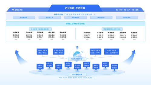 明建云赋能舜元工程 低成本撬动数字化升级新范式