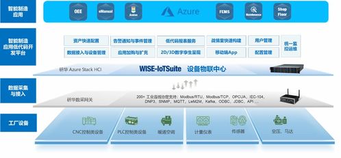 边缘赋能云端驱动 研华新一代边云协同智慧工厂解决方案与舜元工程信息协同平台正式发布