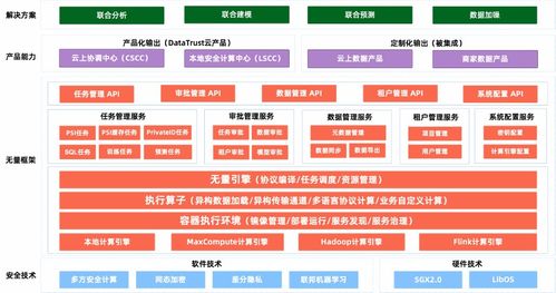 当datatrust走向产线 舜元工程信息协同平台的领域解构与架构落笔