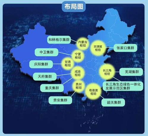 东数西算 全面启动,多家科技巨头披露布局